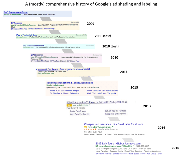 evolución-anuncios-google-adwords